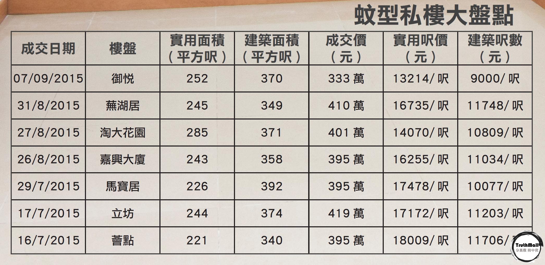 housing_table.jpg