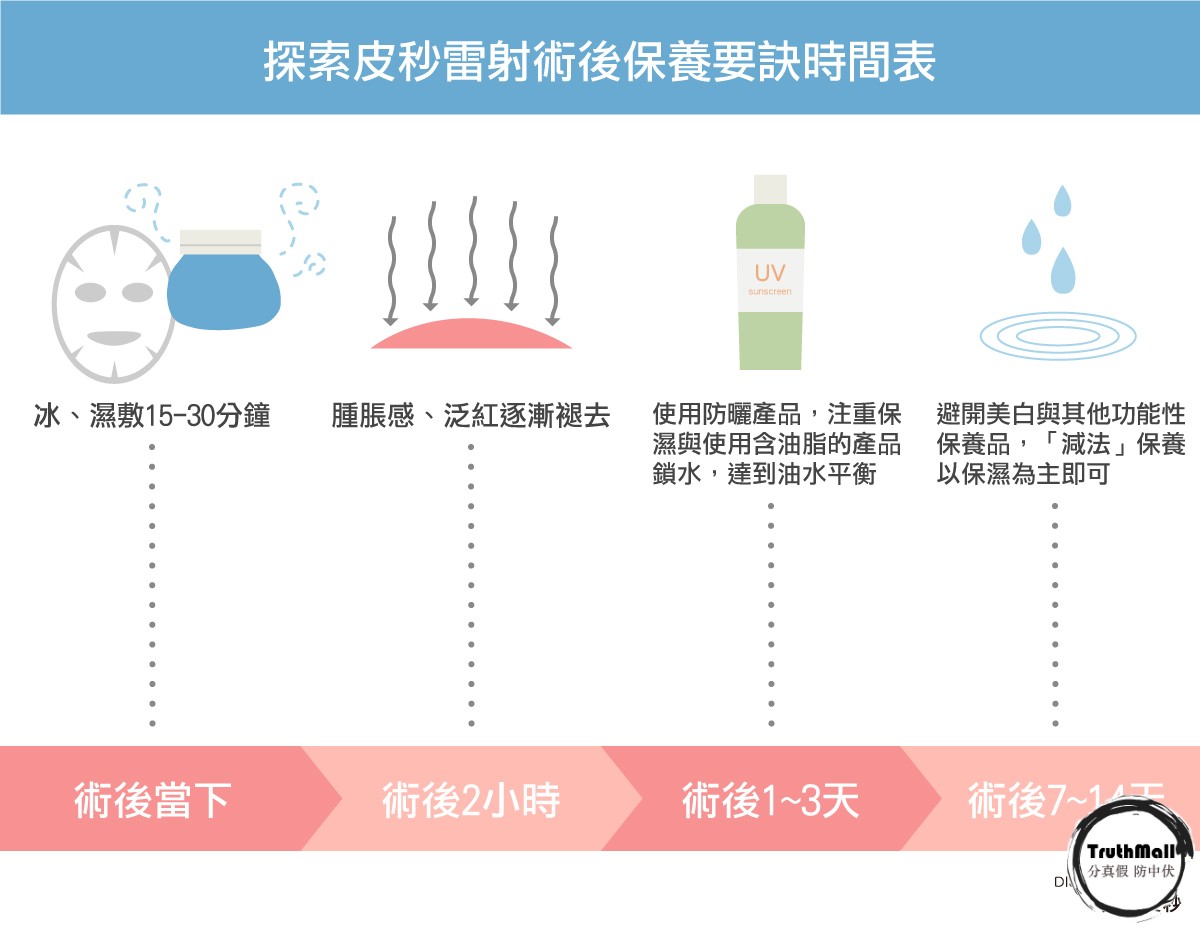 皮秒保養